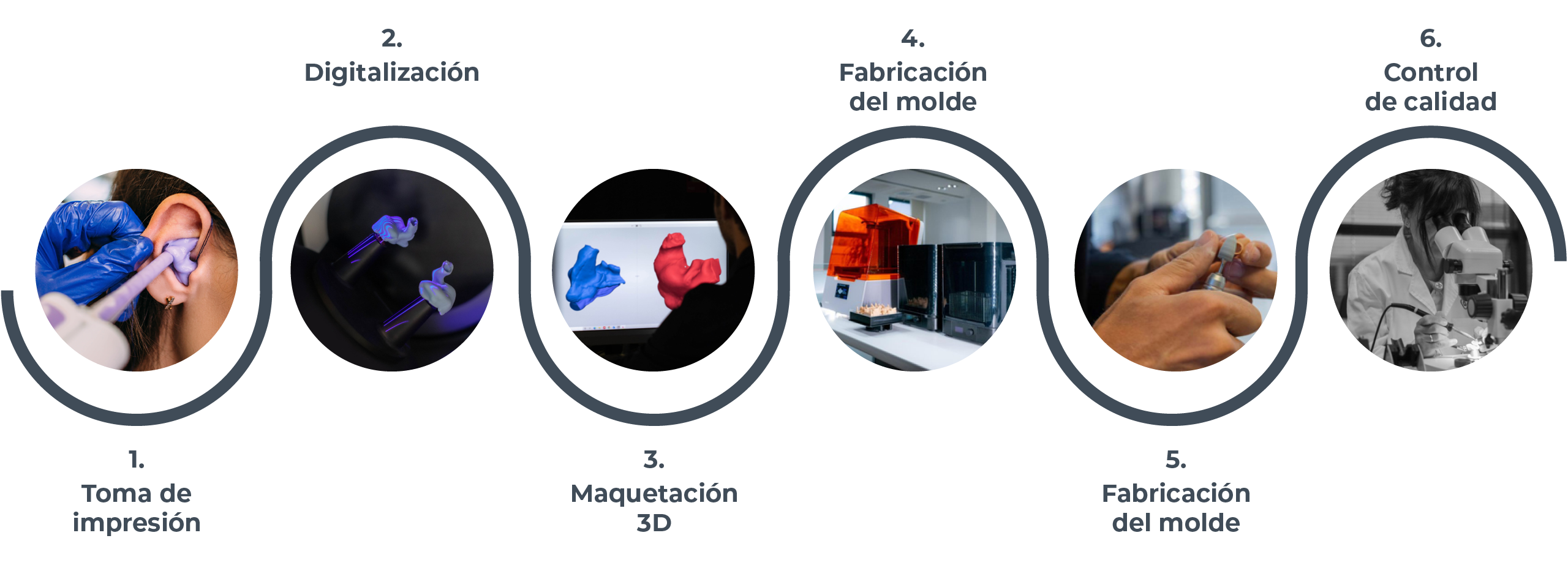 fabricación timeline